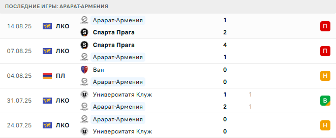 Ширак - Арарат-Армения прогноз Ширак - Арарат-Армения прогноз