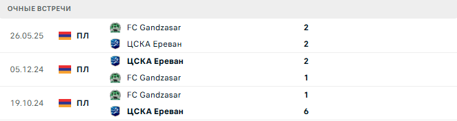 ЦСКА Ереван - FC Gandzasar матч ЦСКА Ереван - FC Gandzasar матч