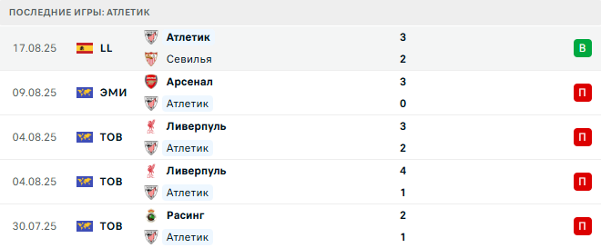 Атлетик - Райо Вальекано 25 августа 2025 Атлетик - Райо Вальекано 25 августа 2025