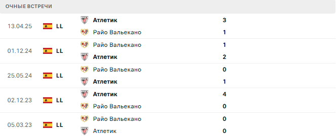 Атлетик - Райо Вальекано матч Атлетик - Райо Вальекано матч