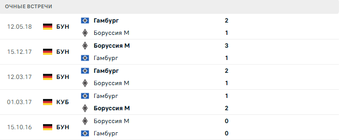 Боруссия М - Гамбург матч Боруссия М - Гамбург матч