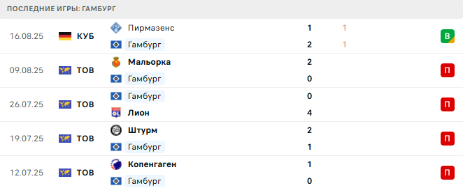 Боруссия М - Гамбург прогноз Боруссия М - Гамбург прогноз