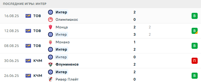 Интер - Торино 25 августа 2025 Интер - Торино 25 августа 2025