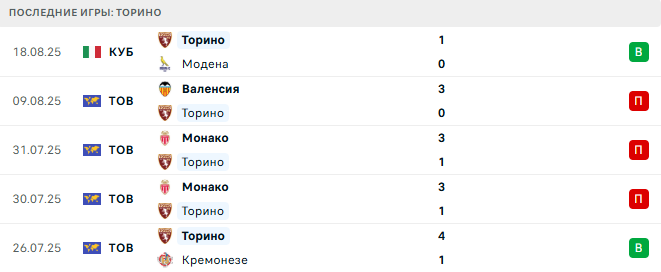 Интер - Торино прогноз Интер - Торино прогноз