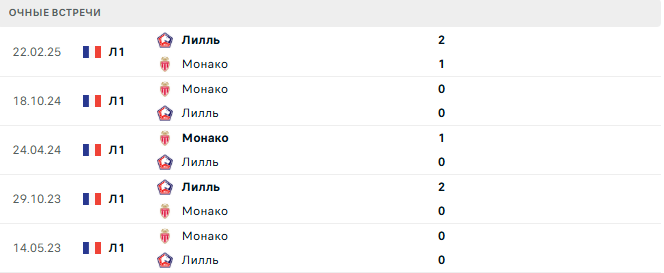 Лилль - Монако матч