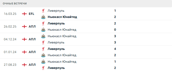 Ньюкасл Юнайтед - Ливерпуль матч Ньюкасл Юнайтед - Ливерпуль матч