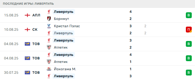 Ньюкасл Юнайтед - Ливерпуль прогноз Ньюкасл Юнайтед - Ливерпуль прогноз