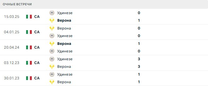 Удинезе - Верона матч