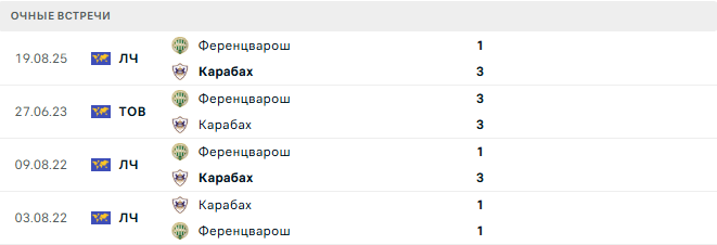 Карабах - Ференцварош матч