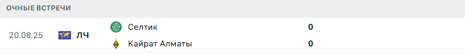 Кайрат Алматы - Селтик матч