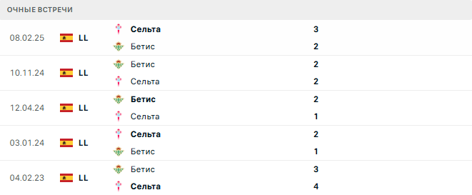 Сельта - Бетис матч Сельта - Бетис матч