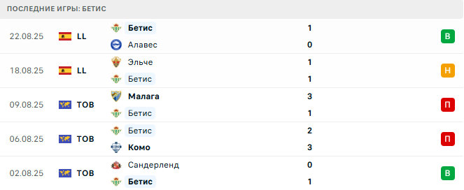 Сельта - Бетис прогноз Сельта - Бетис прогноз