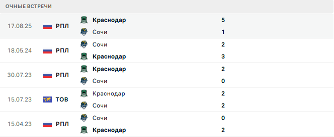 Сочи - Краснодар матч Сочи - Краснодар матч