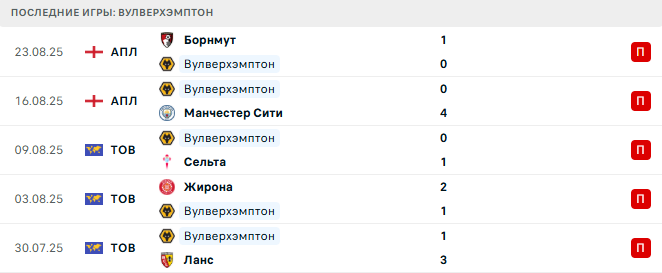 Вулверхэмптон - Вест Хэм 26 августа 2025