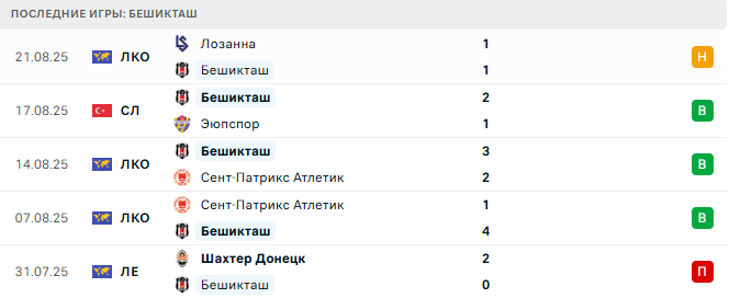 Бешикташ - Лозанна 28 августа 2025 Бешикташ - Лозанна 28 августа 2025