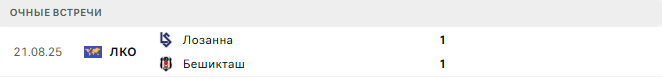 Бешикташ - Лозанна матч Бешикташ - Лозанна матч