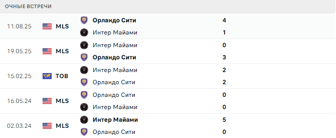 Интер Майами - Орландо Сити матч