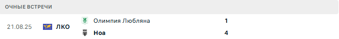 Ноа - Олимпия Любляна матч