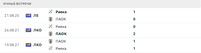 ПАОК - Риека матч ПАОК - Риека матч