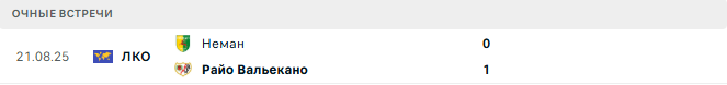 Райо Вальекано - Неман матч Райо Вальекано - Неман матч