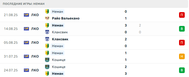 Райо Вальекано - Неман прогноз Райо Вальекано - Неман прогноз