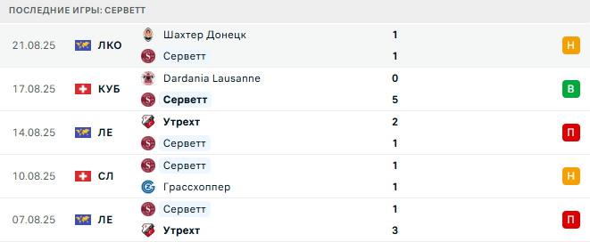 Серветт - Шахтер Донецк 28 августа 2025 Серветт - Шахтер Донецк 28 августа 2025