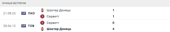 Серветт - Шахтер Донецк матч Серветт - Шахтер Донецк матч