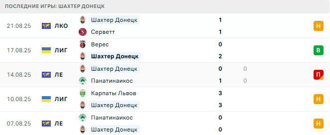 Серветт - Шахтер Донецк прогноз Серветт - Шахтер Донецк прогноз