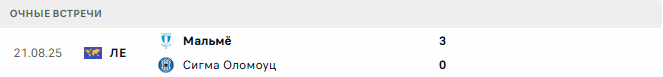 Сигма Оломоуц - Мальмё матч Сигма Оломоуц - Мальмё матч