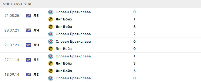 Янг Бойз - Слован Братислава матч Янг Бойз - Слован Братислава матч