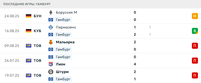 Гамбург - Санкт-Паули 29 августа 2025 Гамбург - Санкт-Паули 29 августа 2025