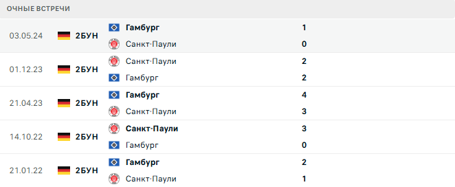 Гамбург - Санкт-Паули матч Гамбург - Санкт-Паули матч