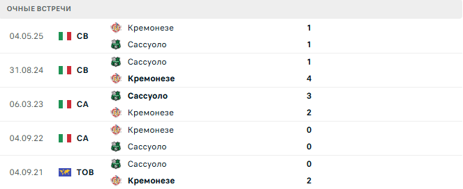 Кремонезе - Сассуоло матч Кремонезе - Сассуоло матч