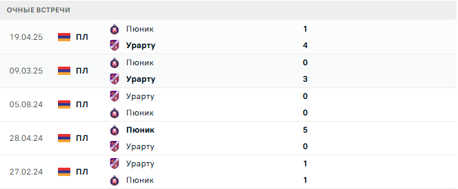 Пюник - Урарту матч Пюник - Урарту матч