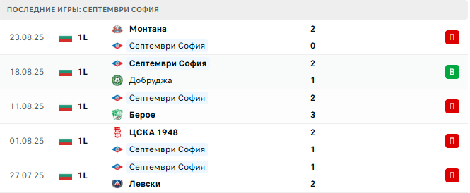 Септември София - Локомотив София 29 августа 2025 Септември София - Локомотив София 29 августа 2025