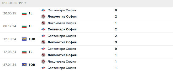 Септември София - Локомотив София матч Септември София - Локомотив София матч