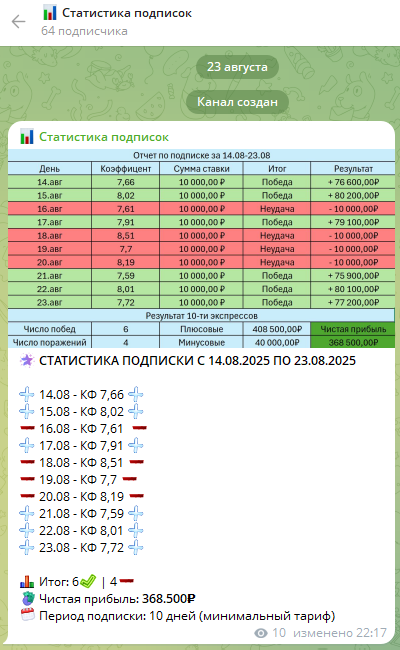 Статистика экспрессов