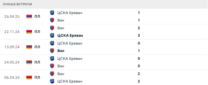 ЦСКА Ереван - Ван матч ЦСКА Ереван - Ван матч