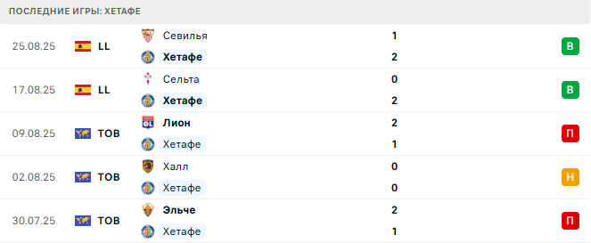 Валенсия - Хетафе прогноз Валенсия - Хетафе прогноз