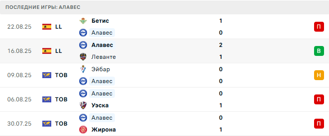Алавес - Атлетико 30 августа 2025 Алавес - Атлетико 30 августа 2025