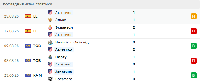 Алавес - Атлетико прогноз Алавес - Атлетико прогноз