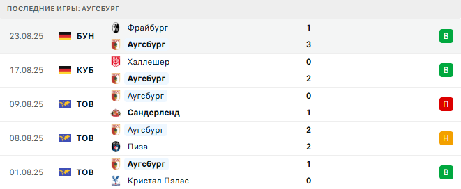 Аугсбург - Бавария 30 августа 2025 Аугсбург - Бавария 30 августа 2025