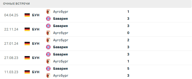Аугсбург - Бавария матч Аугсбург - Бавария матч