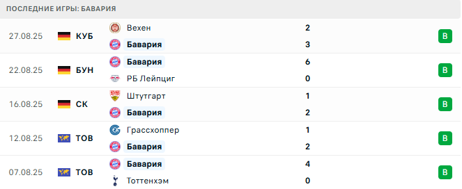 Аугсбург - Бавария прогноз Аугсбург - Бавария прогноз