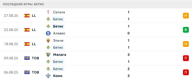 Бетис - Атлетик 31 августа 2025 Бетис - Атлетик 31 августа 2025