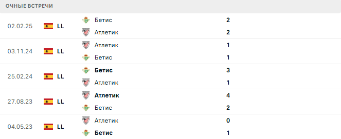 Бетис - Атлетик матч Бетис - Атлетик матч