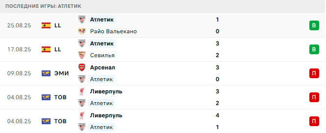 Бетис - Атлетик прогноз Бетис - Атлетик прогноз