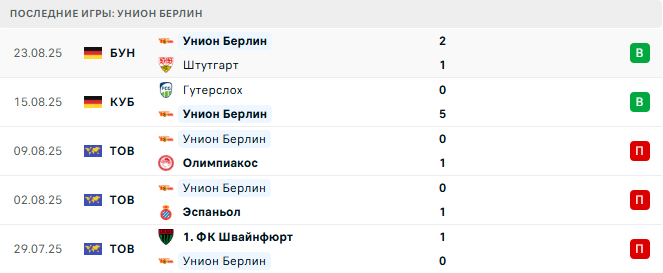 Боруссия Д - Унион Берлин прогноз