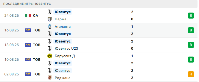 Дженоа - Ювентус прогноз Дженоа - Ювентус прогноз