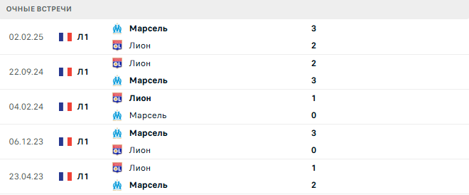 Лион - Марсель матч Лион - Марсель матч